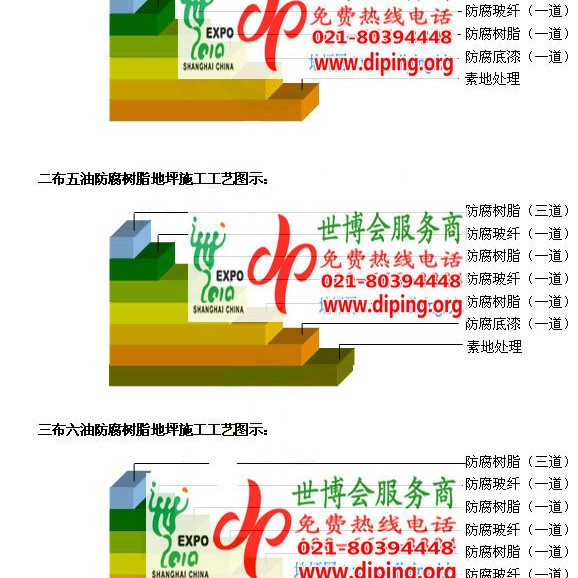 威海防腐树脂地坪(含玻纤布),防腐蚀地坪，环氧防腐玻纤布地坪产品图2