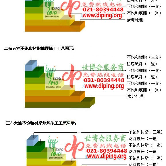 威海不饱和树脂地坪，不饱和树脂防腐地坪,防腐蚀地坪施工厂家产品图2