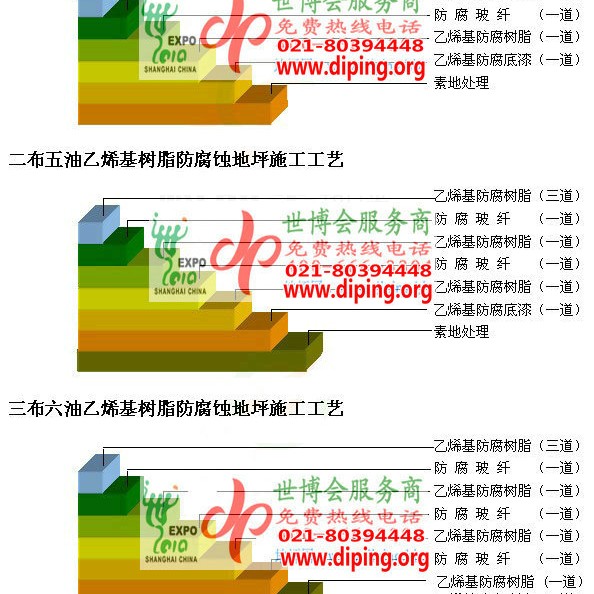 威海乙烯基防腐蚀地坪,乙烯基酯地坪,乙烯基酯防腐蚀地坪,乙烯基重防腐蚀地坪,乙烯基重防腐地坪,乙烯基重防腐自流平地坪产品图2